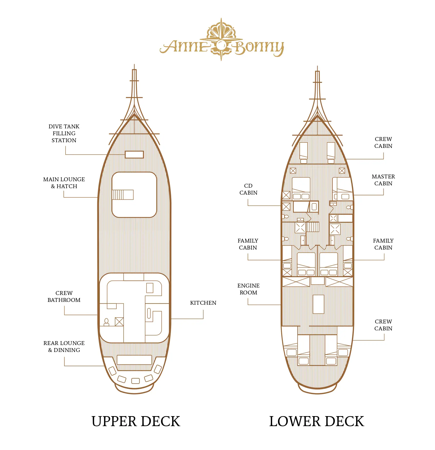 anne-bonny-deck-layout-page-0001