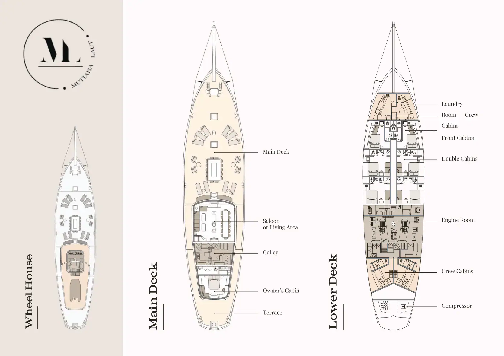 The blueprint of Mutiara Laut Yacht Charter